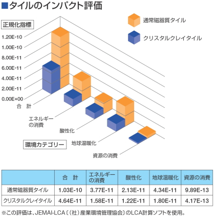 超希少！オスミウム99.9%レアメタル周期要素タイルクリスタル