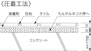 床タイル断面図