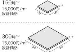 形状バリエーション